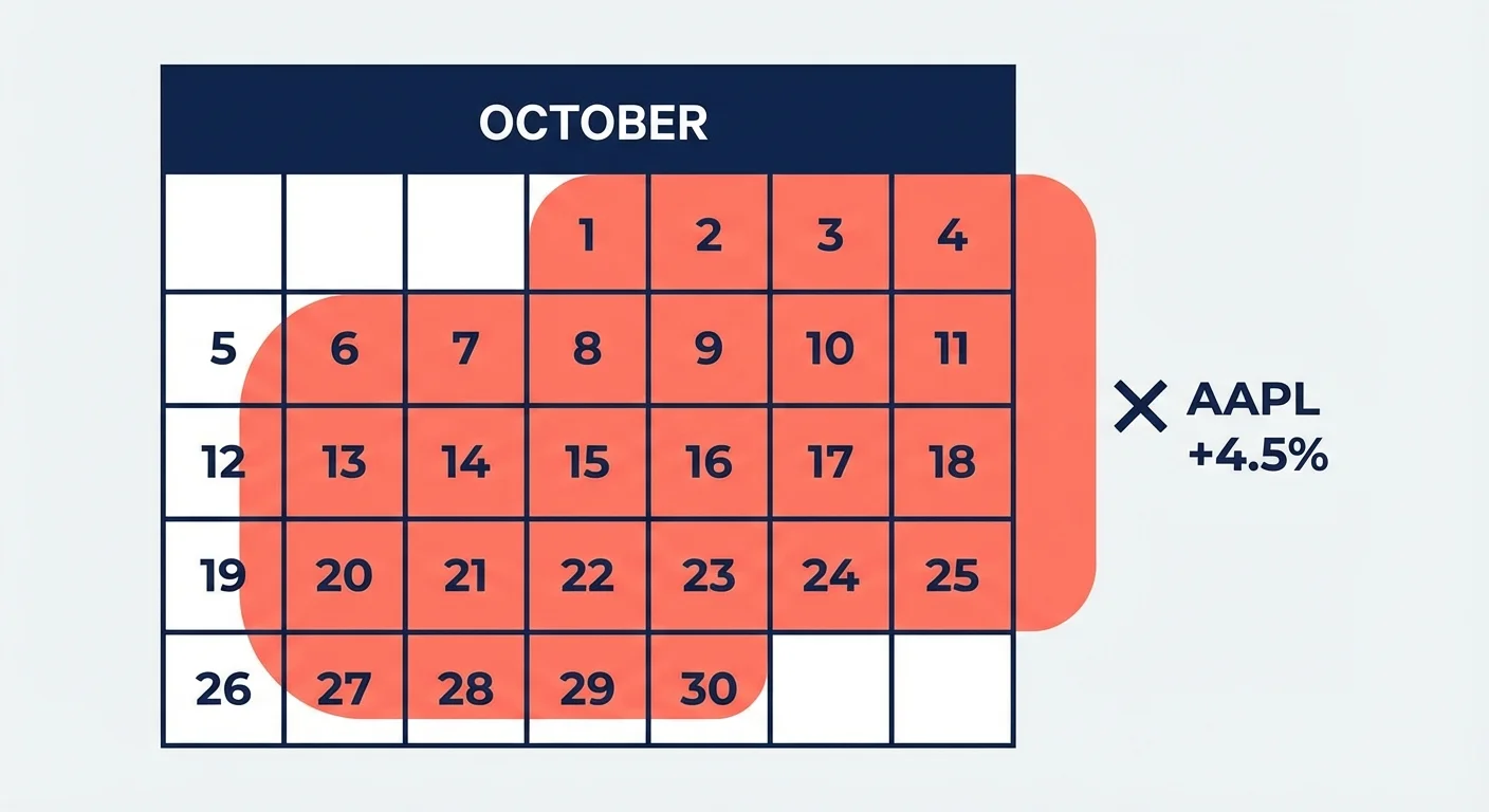 A calendar highlighting a 30-day period to represent the IRS wash sale rule.